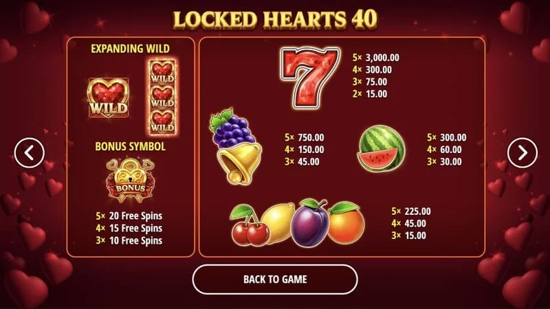 Locked Hearts 40 - tabela e pagesave